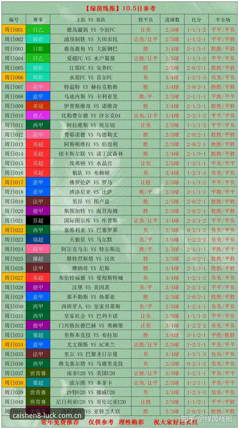 从世俱杯到世界杯：2024年国际足联赛程强度全面评测